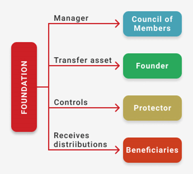 foundation-1544667122.png