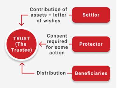 trust-1544667123.png