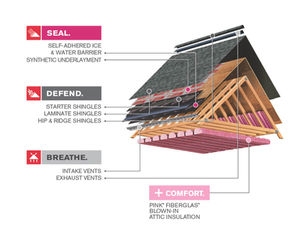Roofer installing Owens Corning synthetic underlayment and starter shingles on a Pittsburgh-area home