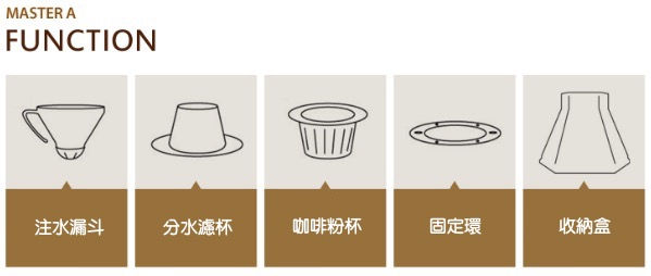 縮圖：韓國THE GABI MASTER A三層濾杯