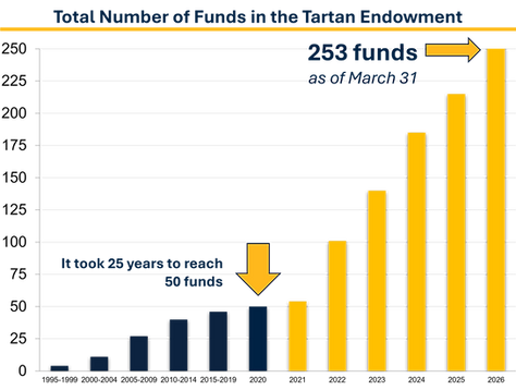LFT Funds as of 3.31.26.png