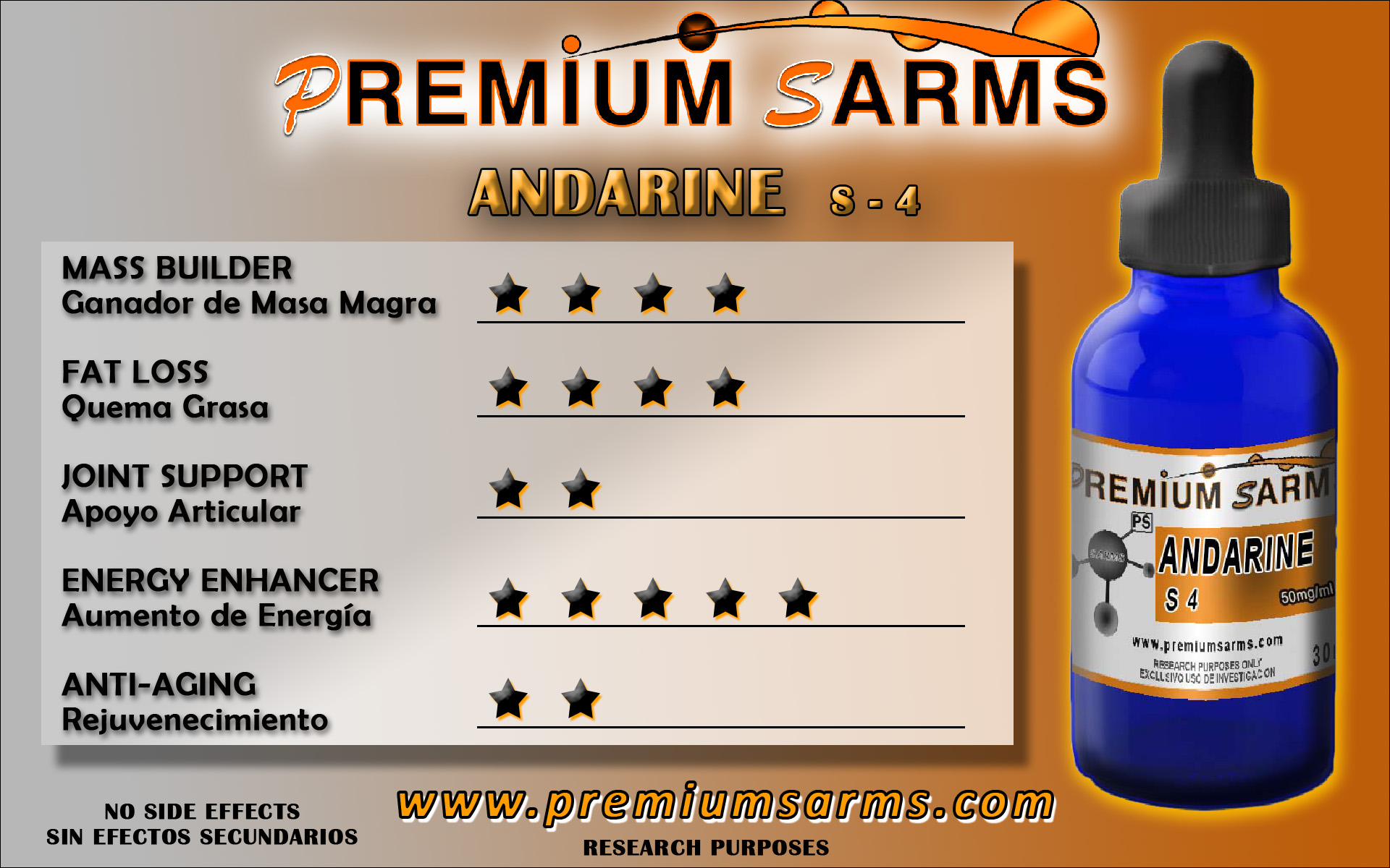 COMPARATIVE ANDARINE