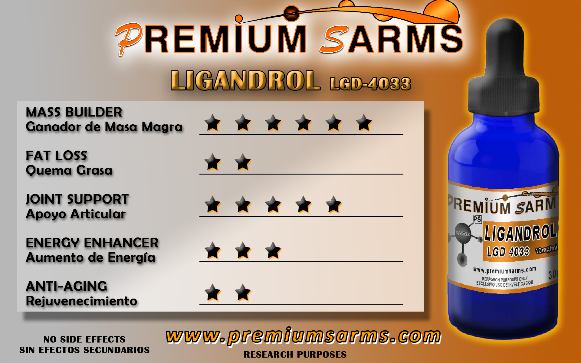 COMPARATIVE LIGANDROL