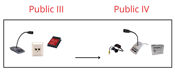 Public III naar IV.png