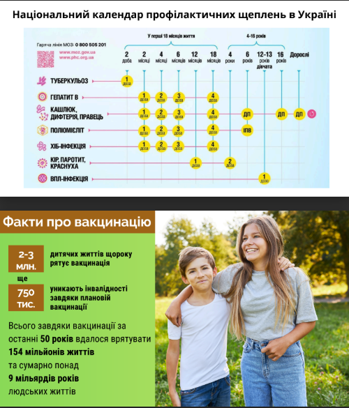 Вакцінація