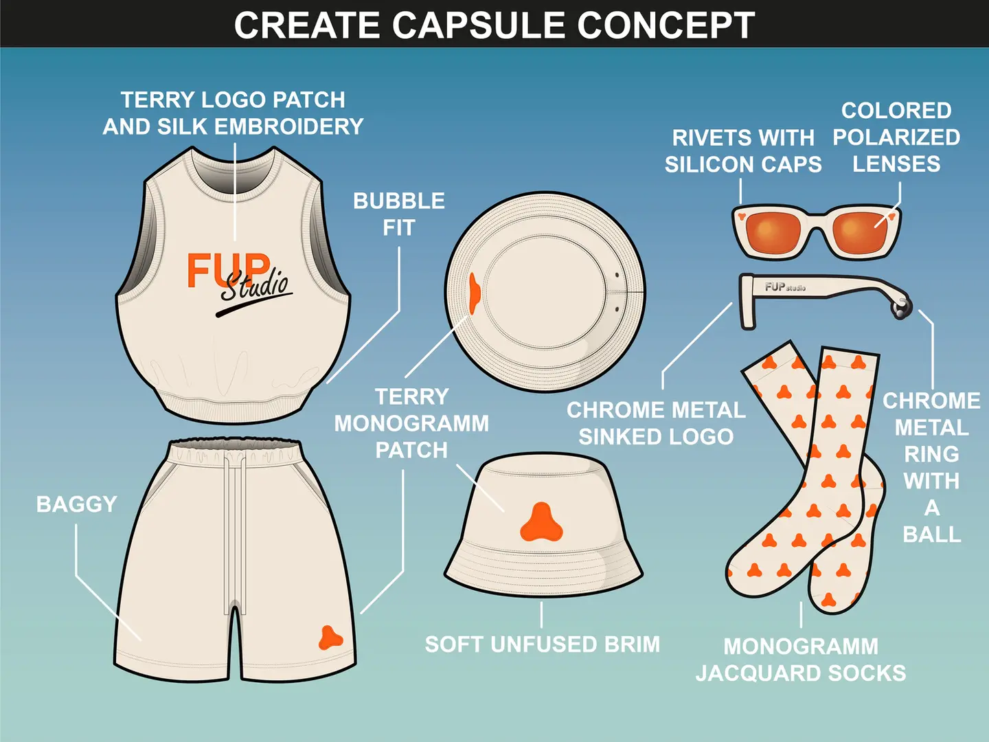 Capsule concept made with FUPstudio’s Streetwear Mockups Bundle, with detailed annotations.