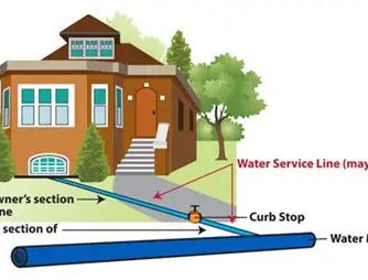 What's in Your Pipes?
