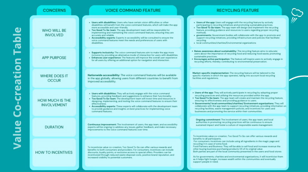 Value Co-creation Table