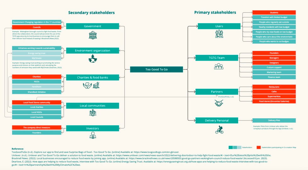 Stakeholders Table