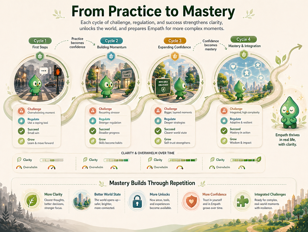Practice_to_Mastery.png