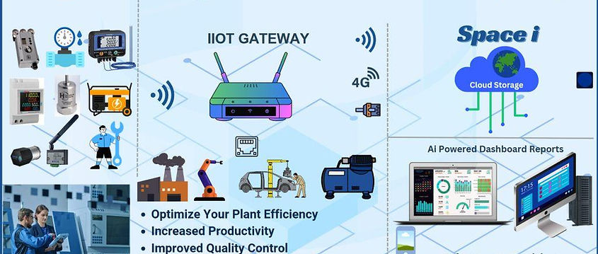 Production Monitoring Software