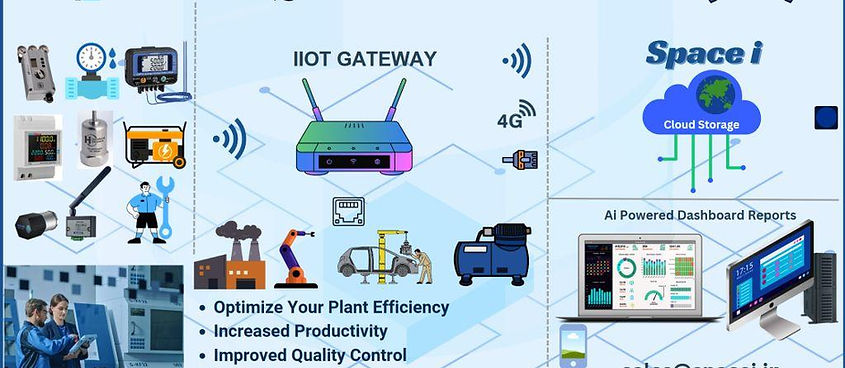 IIoT Gateway M1.jpg