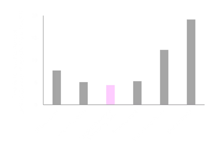 Cost Comparison Graph.png