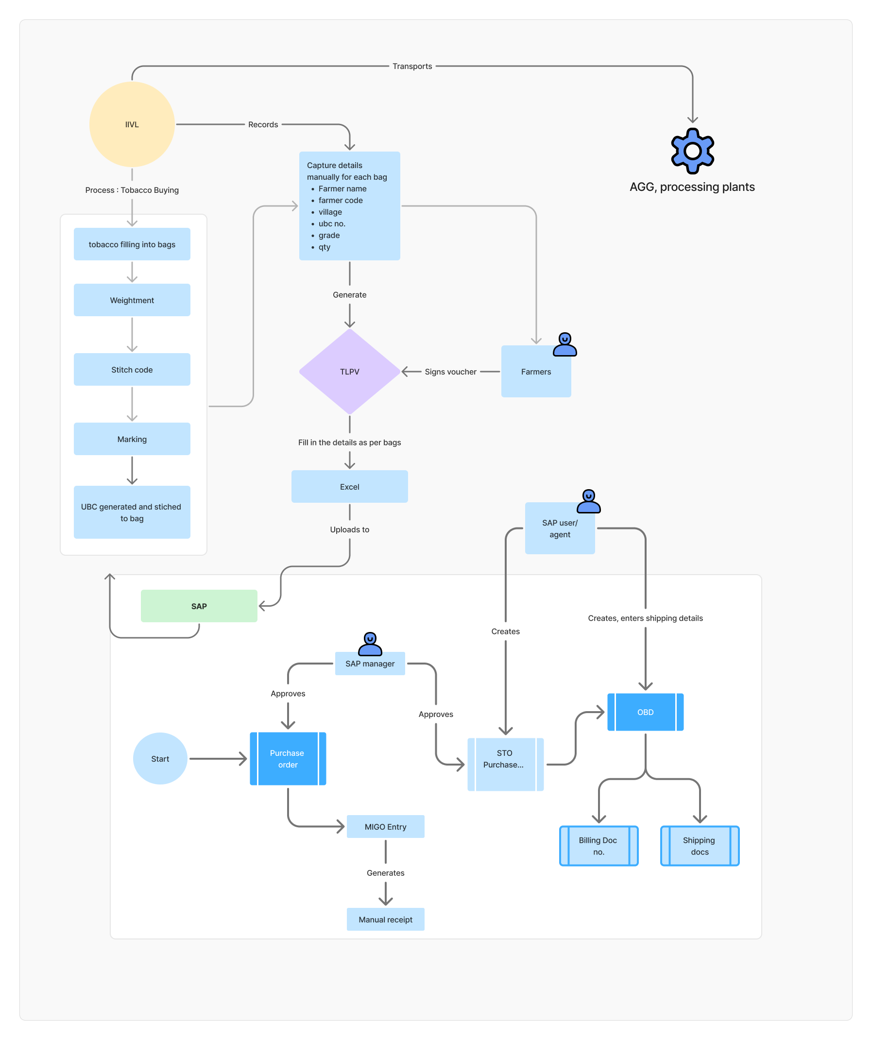 as is process flow.png