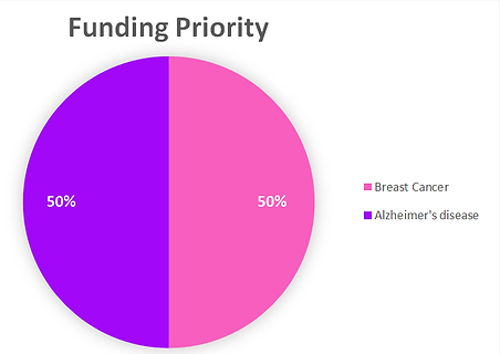 Care For A Cure