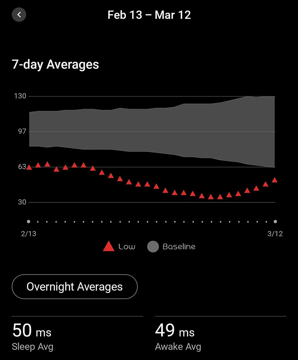 HRV data month 2