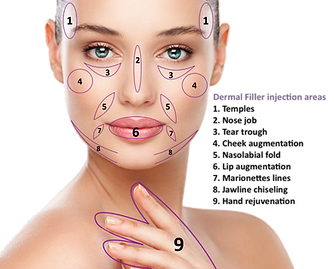 skin care dermal filler temple nose corretin tear trough cheek lip filler marionettes lines jawline chiseling hand rejuvenation
