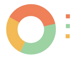 Graph Jerusalem Demographics