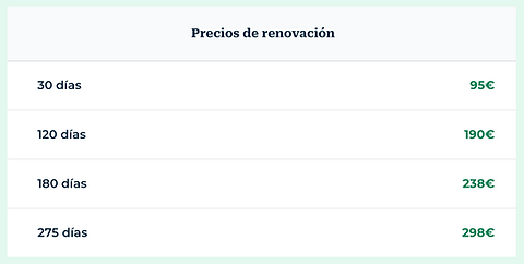 Descuento seguro de viajes Heymondo, Descubre Sin Limites