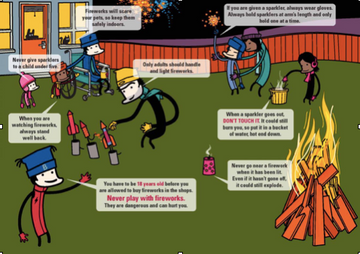 Firework Safety Assembly