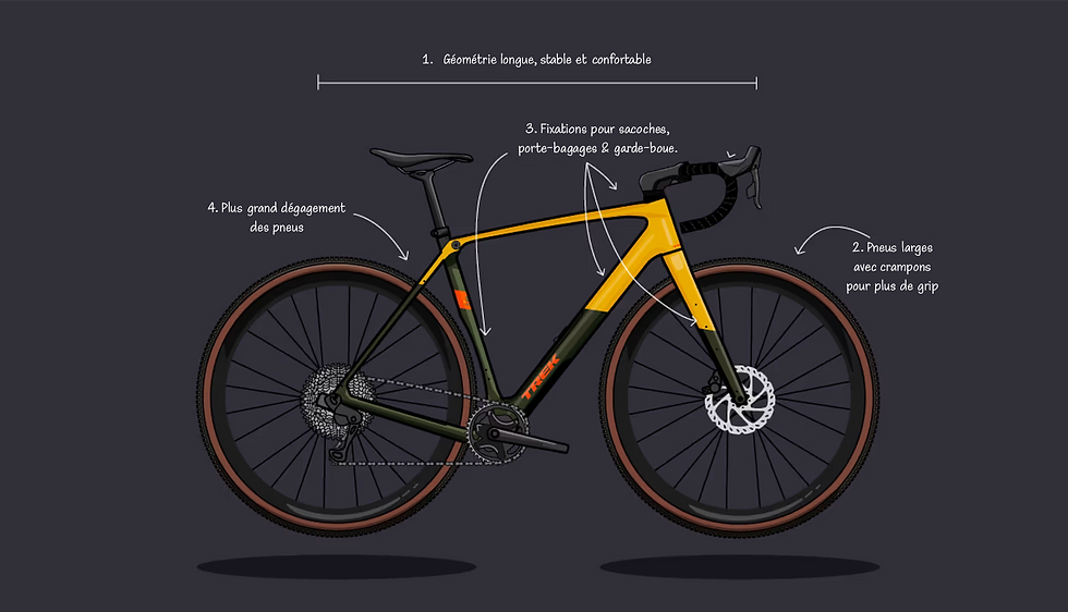 anatomie velo gravel