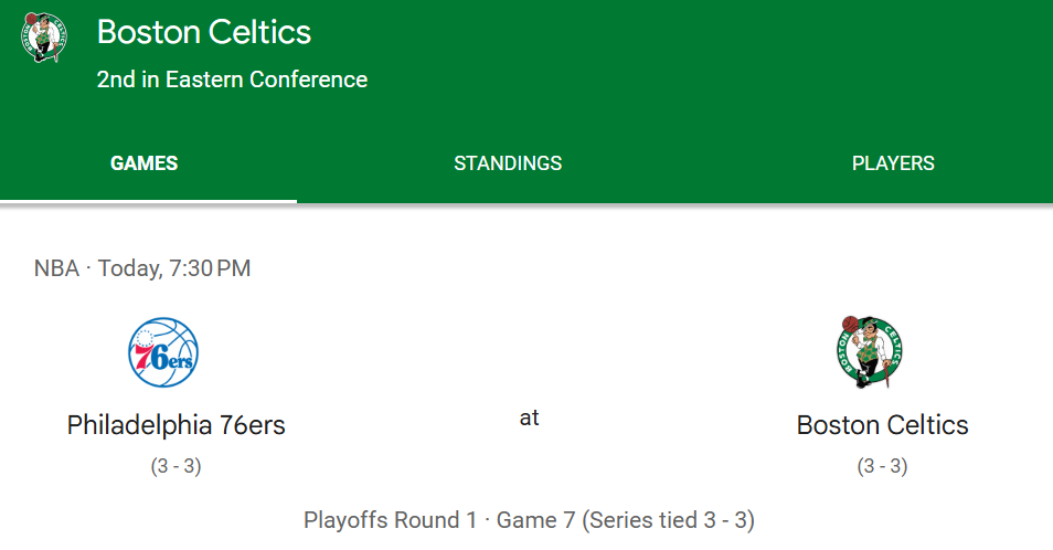 Game 7 Showdown: Celtics Host 76ers in Win-or-Go-Home Clash