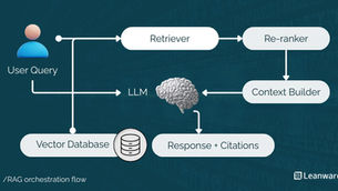RAG Orchestration Services