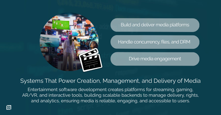 Entertainment Development Example Entertainment Software Development Services | Complete Guide