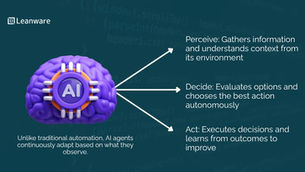 AI Agent Development Company: Your Strategic Partner in Intelligent Automation