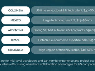 Best Nearshore Outsourcing Options Countries, Costs, and How to Choose