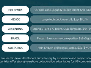 Best Nearshore Outsourcing Options Countries, Costs, and How to Choose