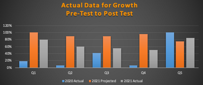 Actual Growth.png