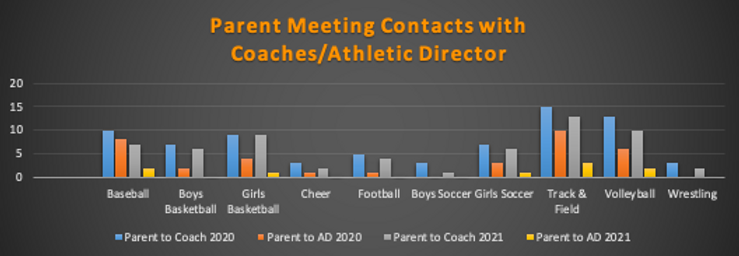 Parent Contacts.png