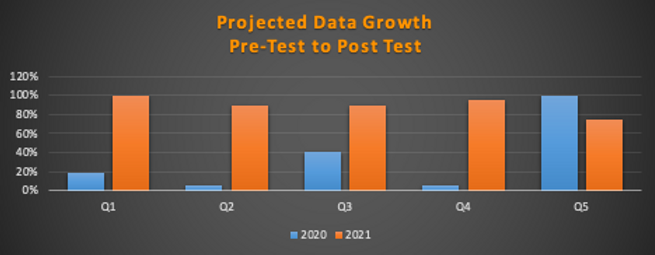 Projected Growth.png