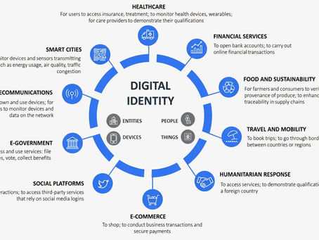 Digital Identity