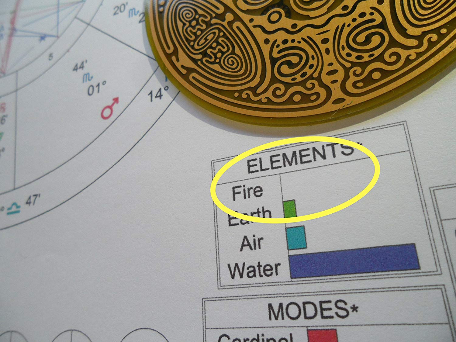 Fire Element Balancing for Aries, Leo, Sagittarius Astrology Sign