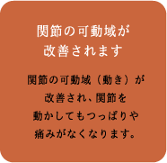 「関節の可動域が改善されます」関節の可動域(動き)が改善され、関節を動かしてもつっぱりや痛みがなくなります。