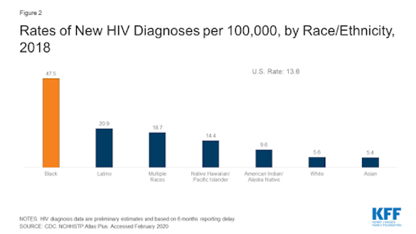Race & HIV 3.png