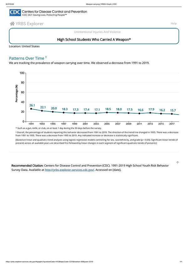 Weapon carrying _ YRBS-Graph _ CDC_page-