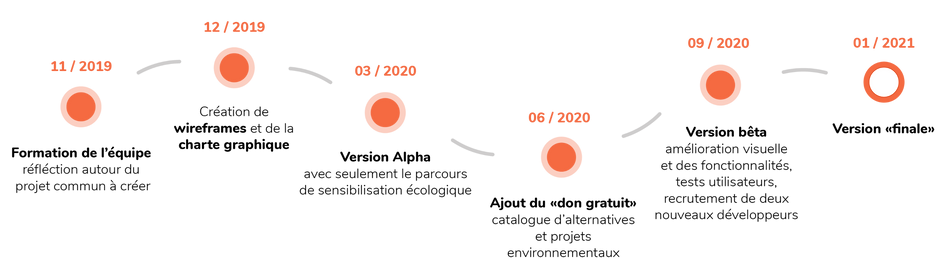 timeline3_Plan%20de%20travail%201%20copie_edited.png