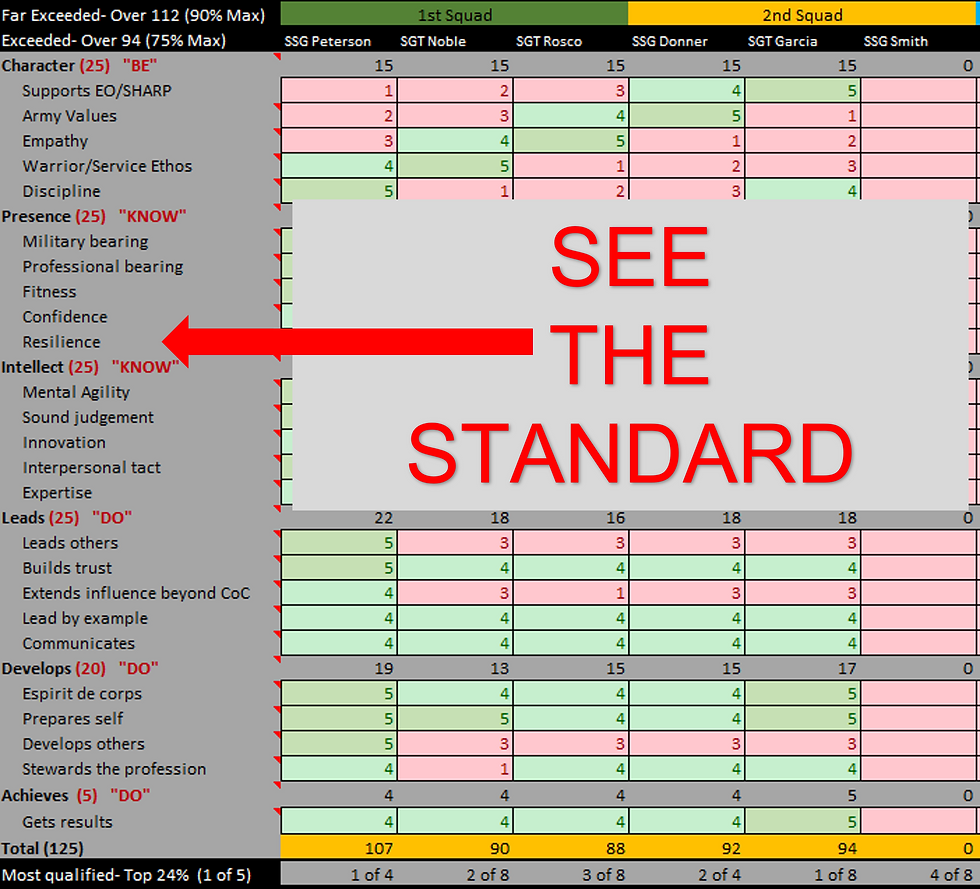 Thumbnail: NCOER Ranking Tool (Remain Objective)
