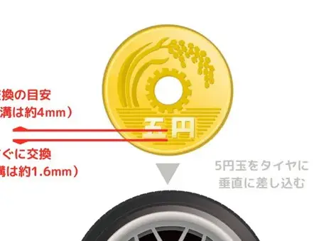 簡易チェック
