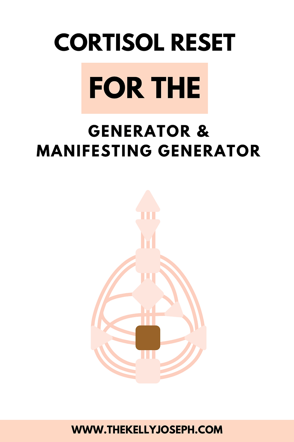 human design generator and manifesting generator and cortisol reset