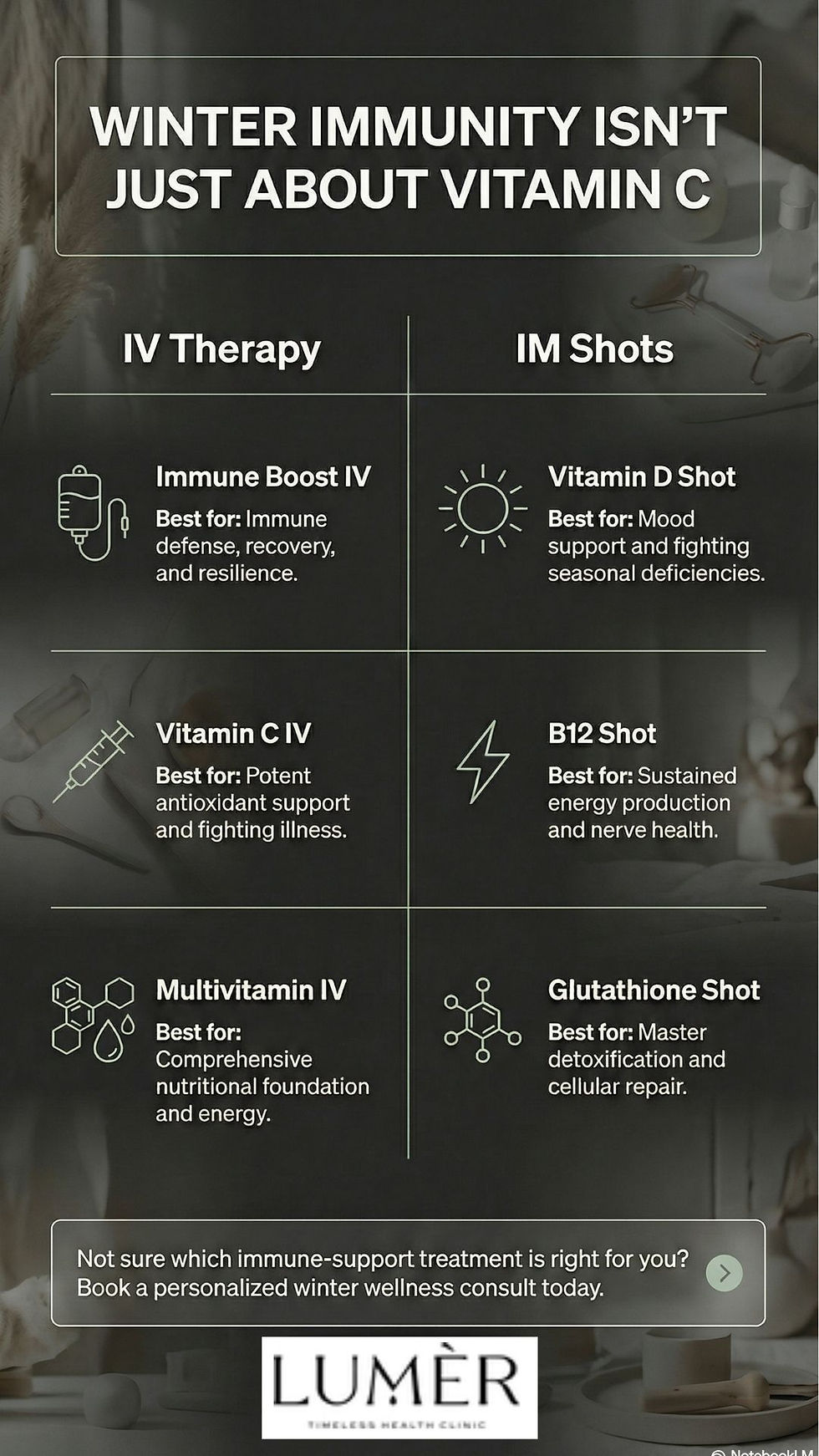 infographic on winter immunity treatments in toronto