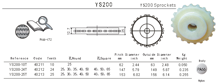 Miniatura: Sprocket plastico 10/24/25