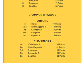 Junior Competitions Results - Nov 2025