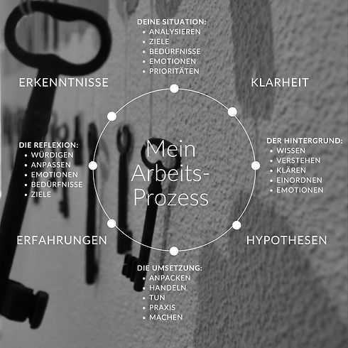 Mein Arbeitsprozess.jpg