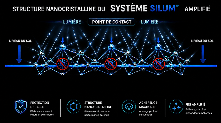 charte