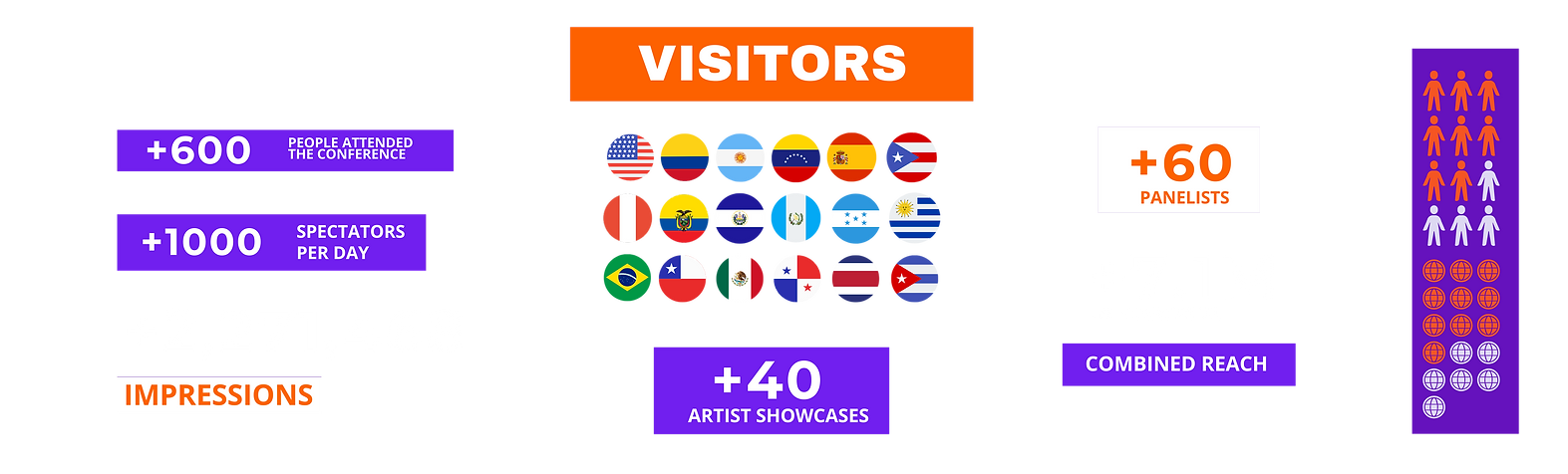 Dominicana Music Week 2023 