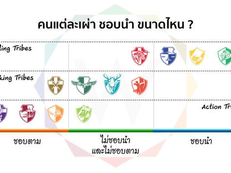 จริงหรือไม่ ? ที่ว่า "ใครๆ ก็เป็นผู้นำได้"